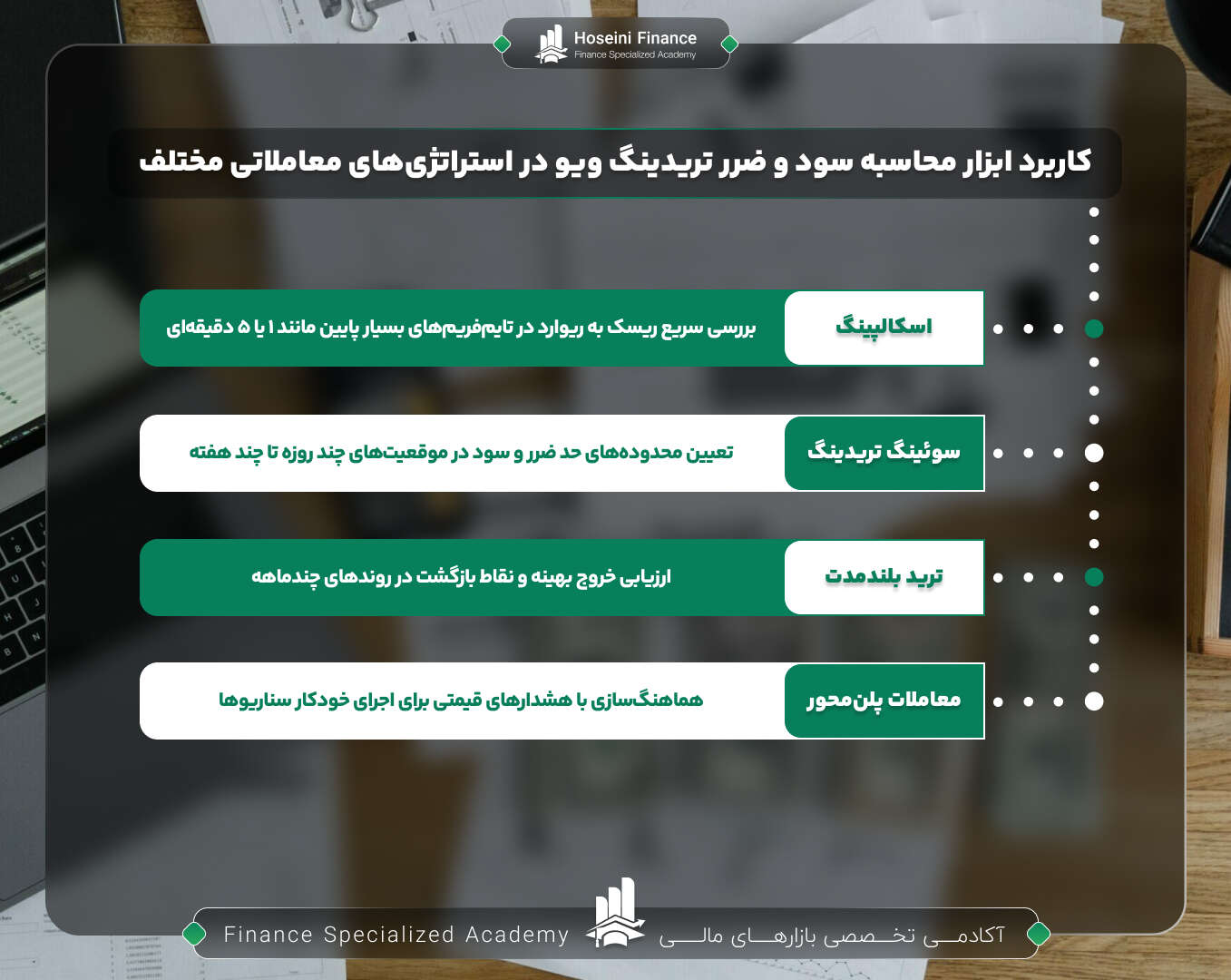 کاربرد ابزار محاسبه سود و ضرر تریدینگ ویو در معاملات