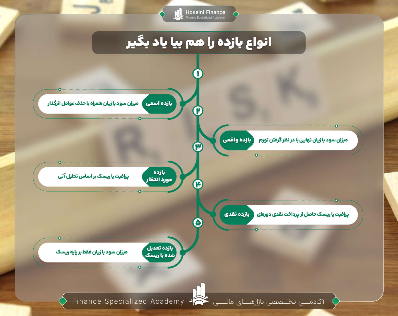 با انواع بازده آشنا شوید