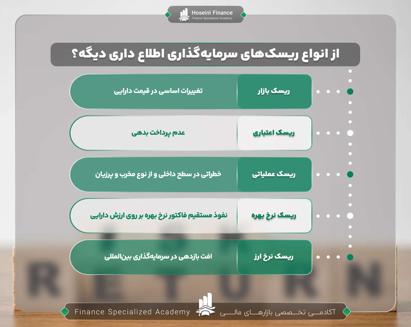 انواع سرمایه گذاری و ریسک های آن