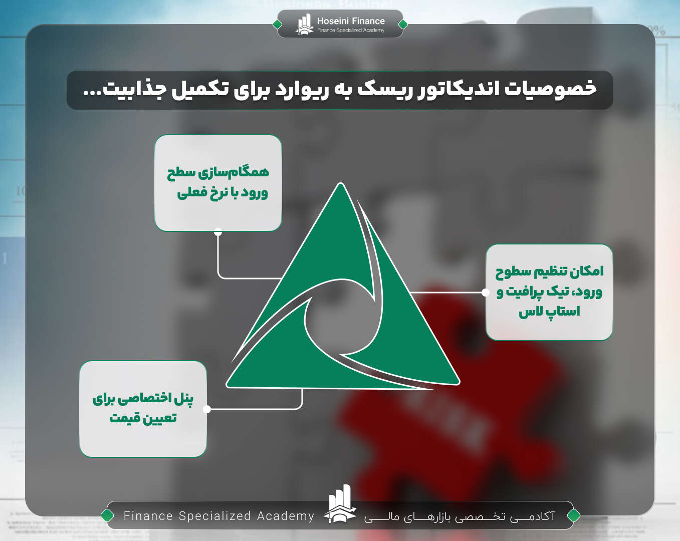 خصوصیات اندیکاتور ریسک به ریوارد