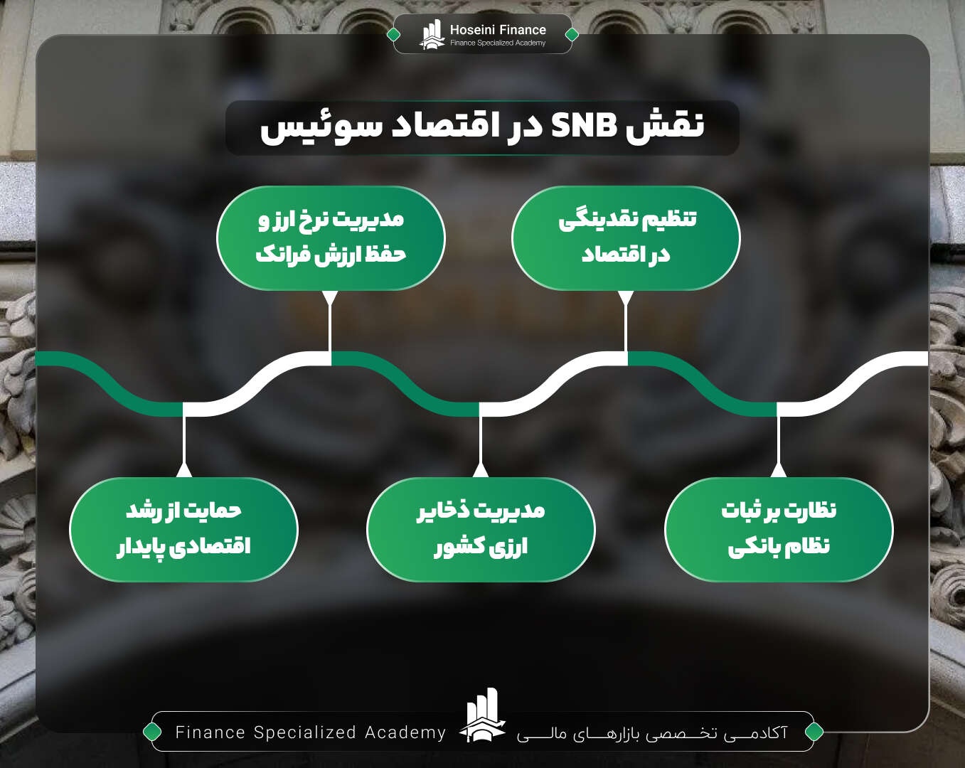 نقش بانک مرکزی سوییس در اقتصاد این کشور
