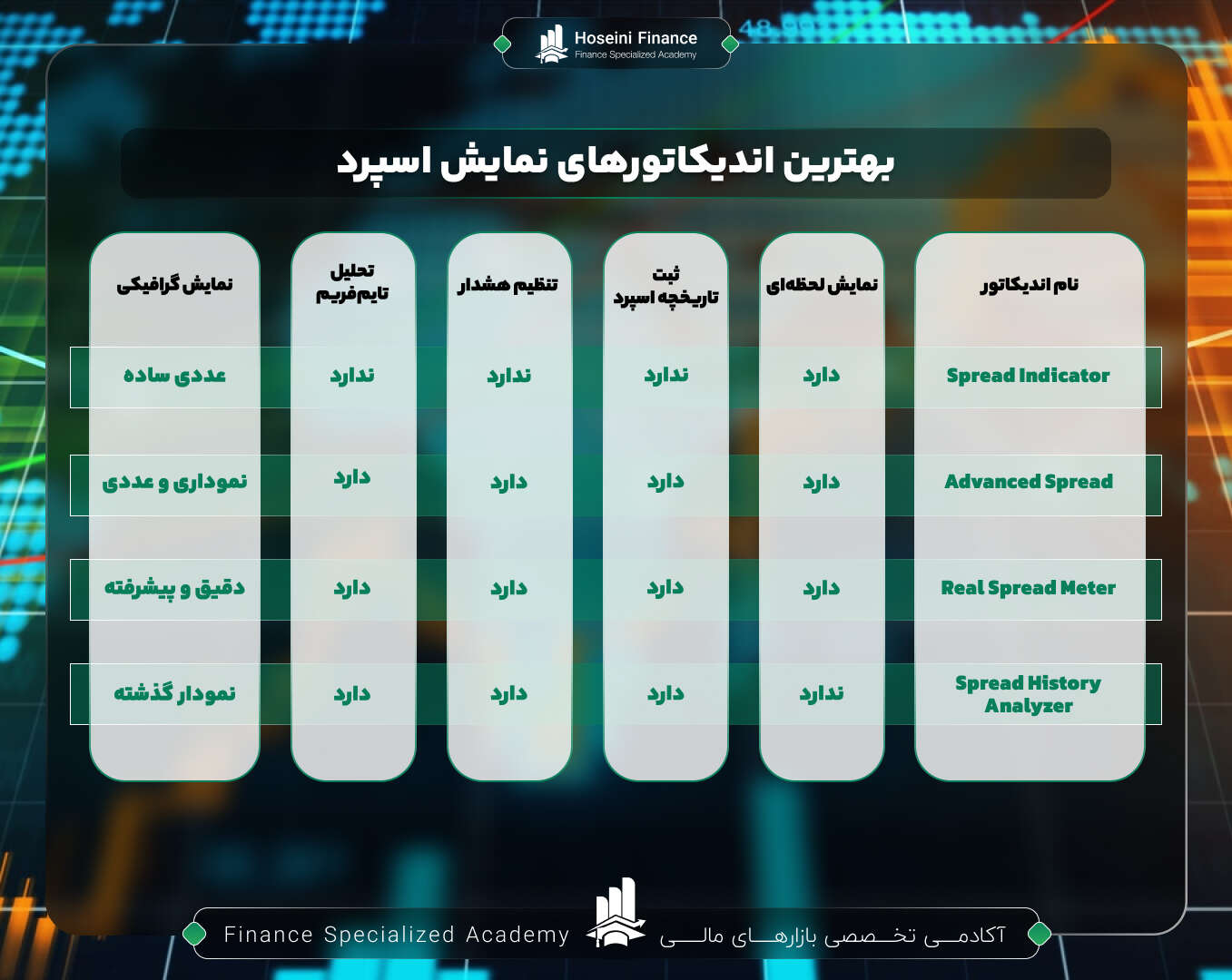 بهترین اندیکاتور برای نمایش اسپرد