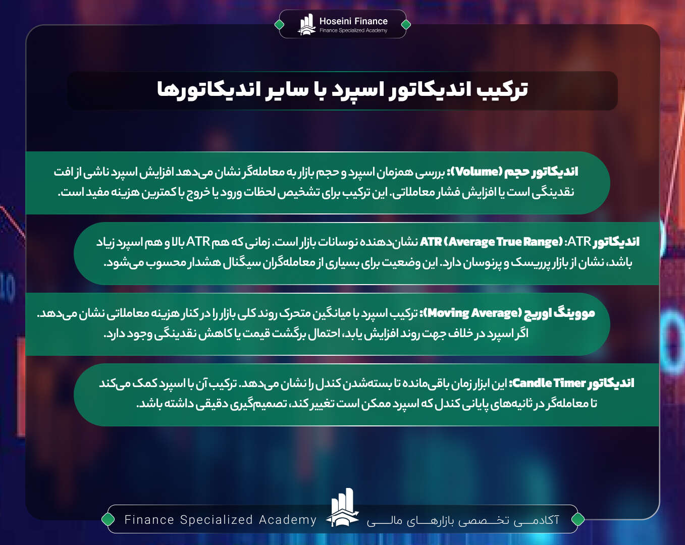 ترکیب اندیکاتور اسپرد با سایر اندیکاتورها