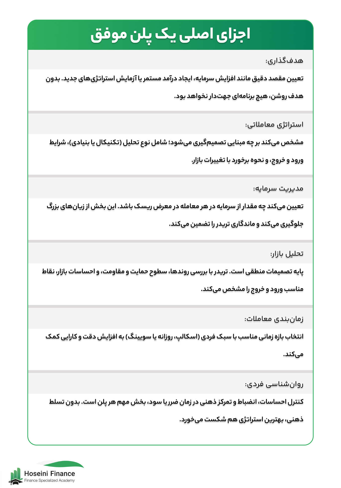 اجزای یک پلن معاملاتی موفق
