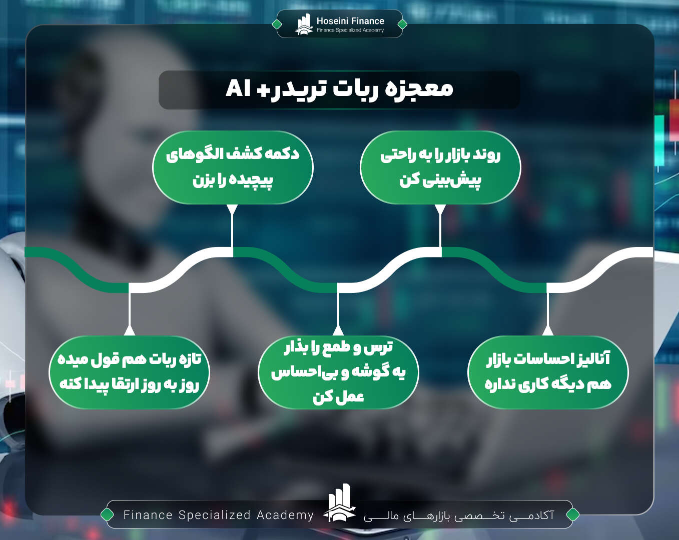 معجزه ربات تریدر با هوش مصنوعی