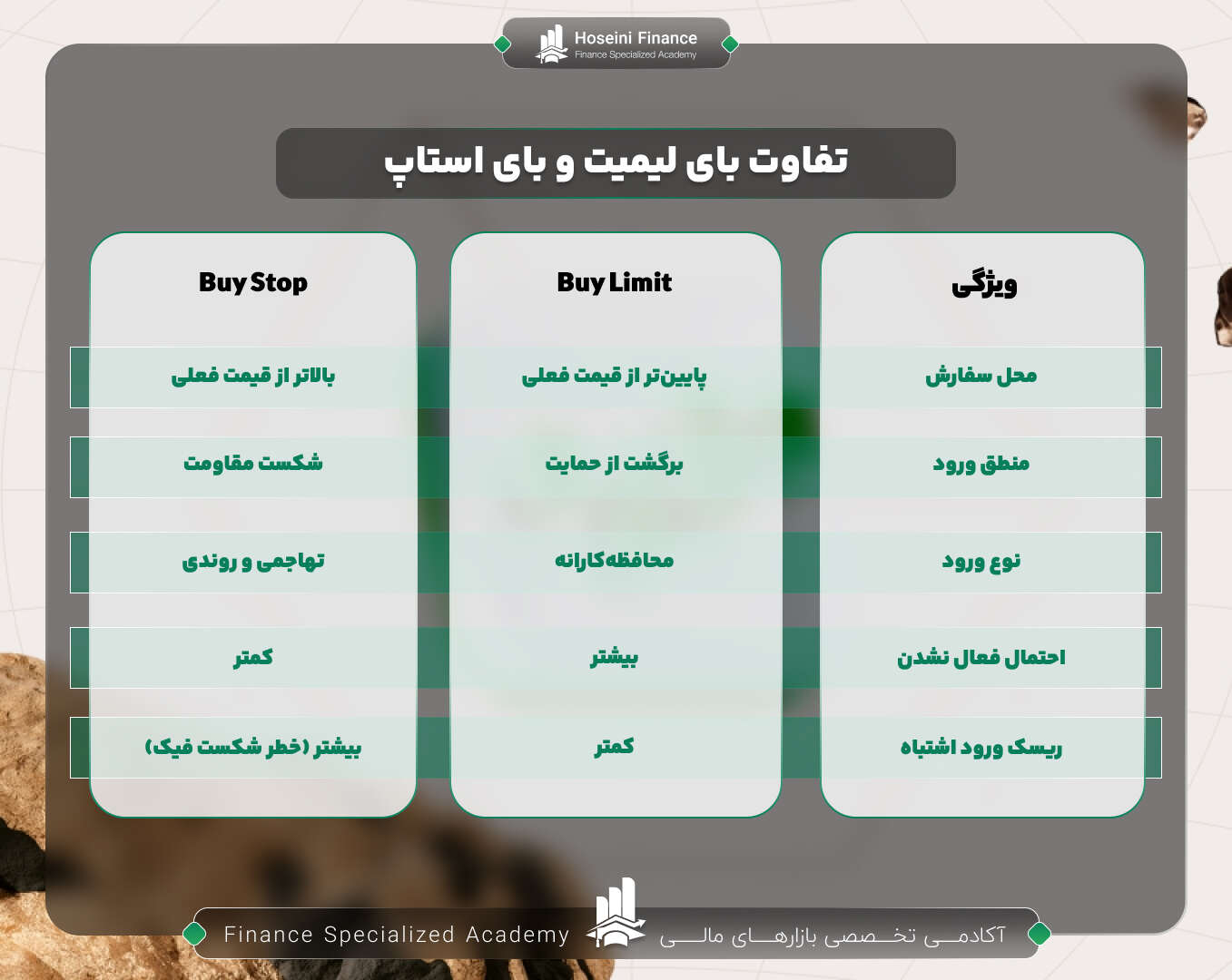 تفاوت های اساسی ارزدرهای بای لیمیت و بای استاپ