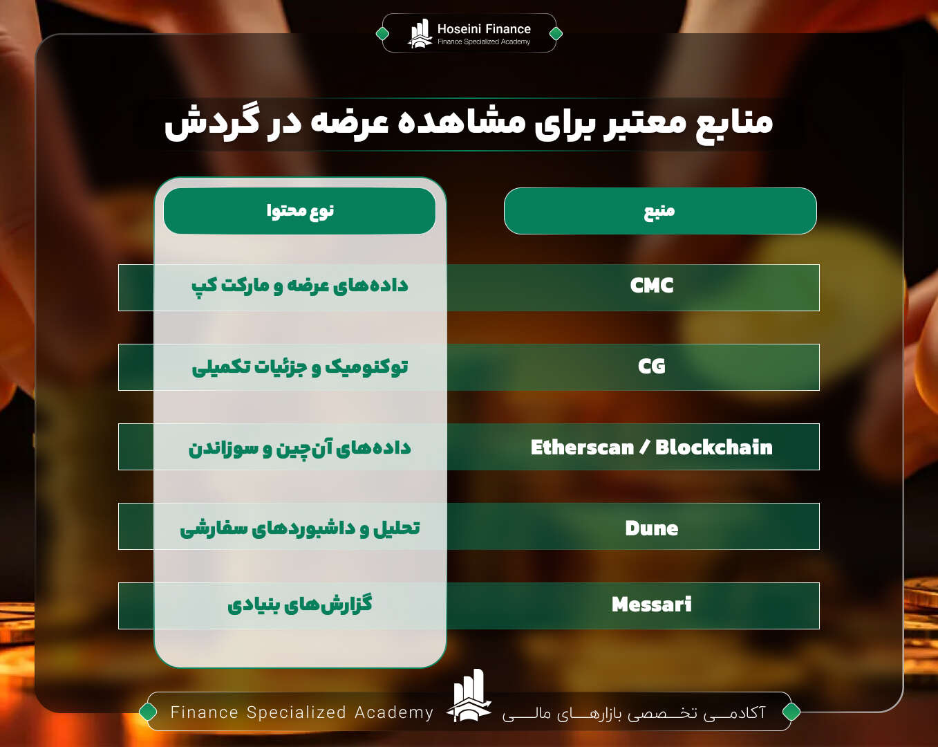 منابع معتبر برای مشاهده عرضه در گردش