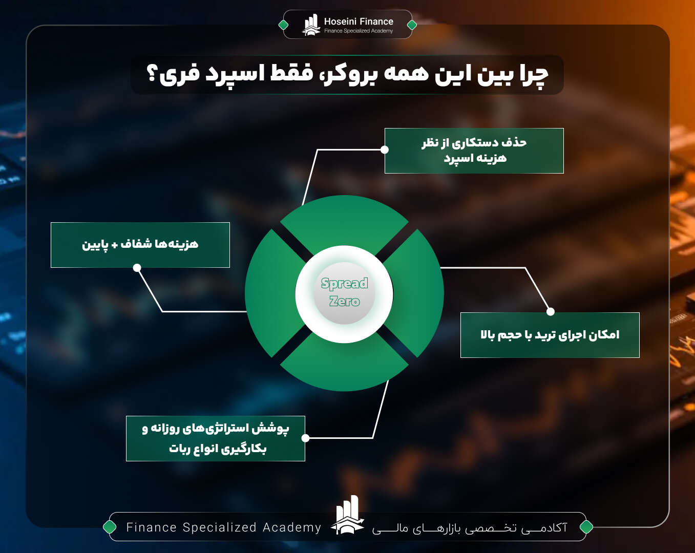 تفاوت بروکرهای معمولی با بروکر اسپرد فری