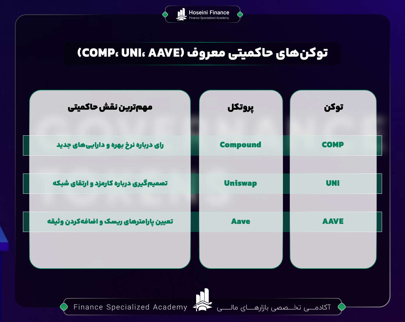 معرفی توکن های حاکمیتی معروف و محبوب