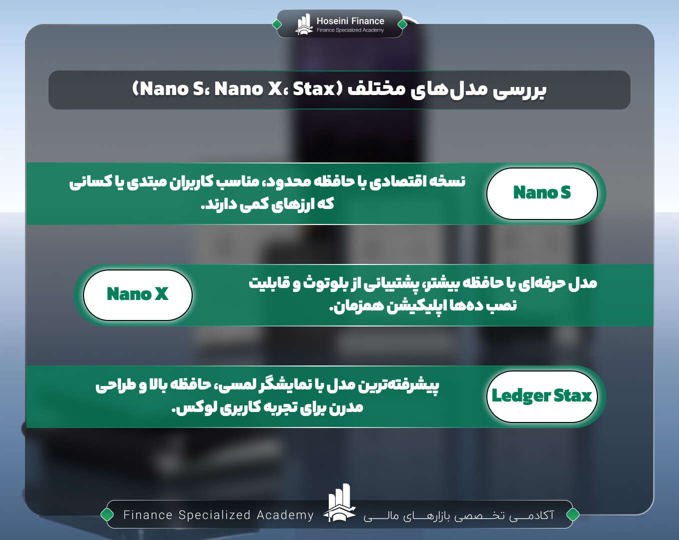 بررسی مدل های مختلف کیف پول سخت افزاری لجر