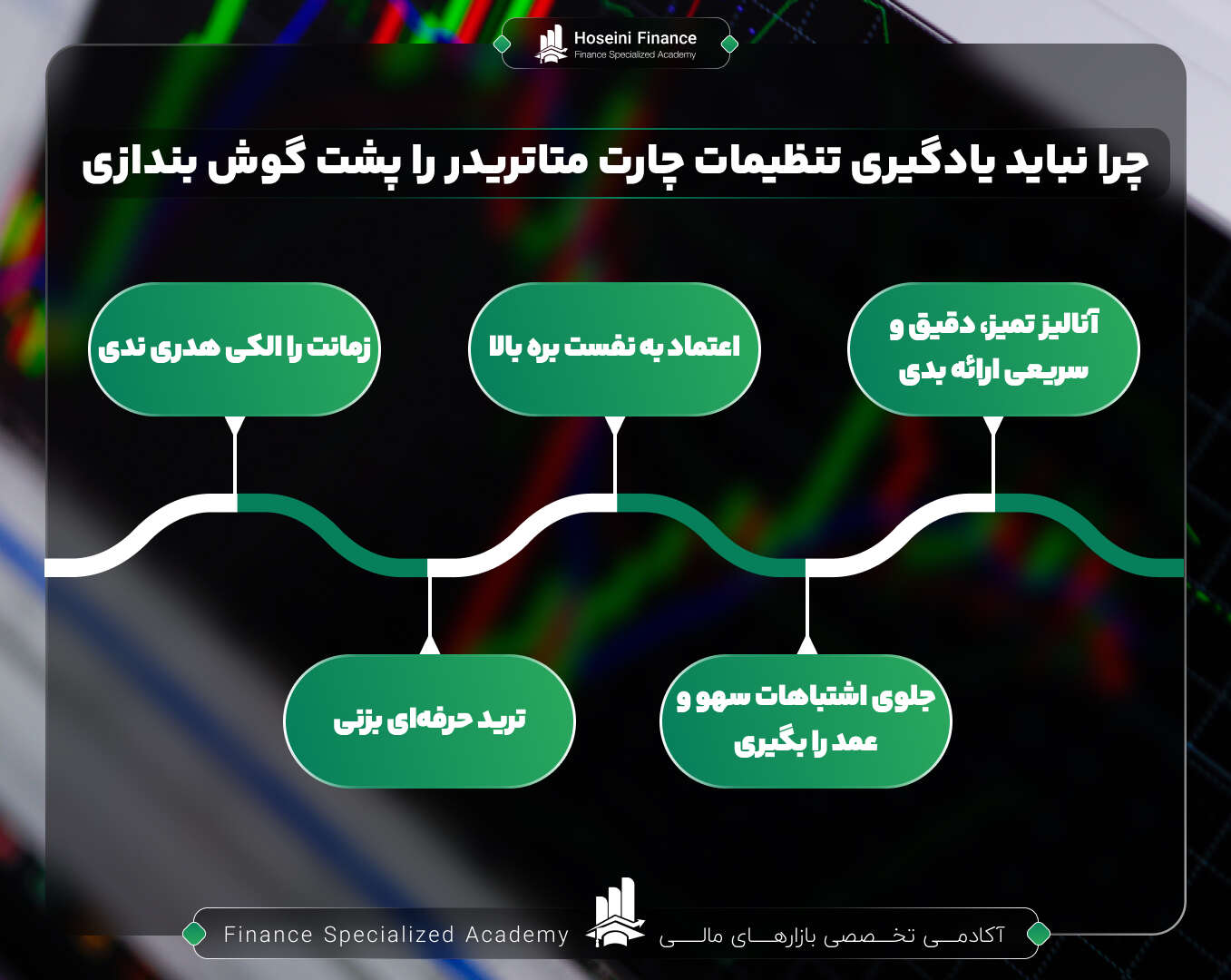 تنظیمات چارت متاتریدر