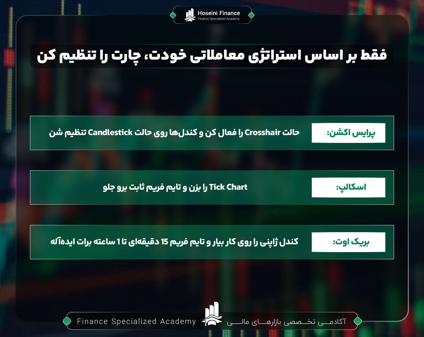 فقط برای استراتژی معاملاتی خودت چارت را تنظیم کن