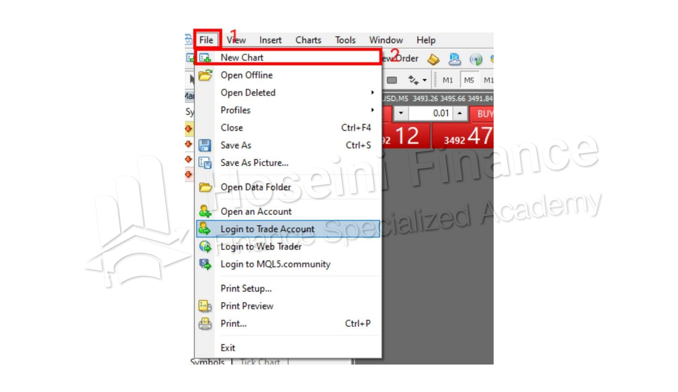 بازکردن چارت در متاتریدر
