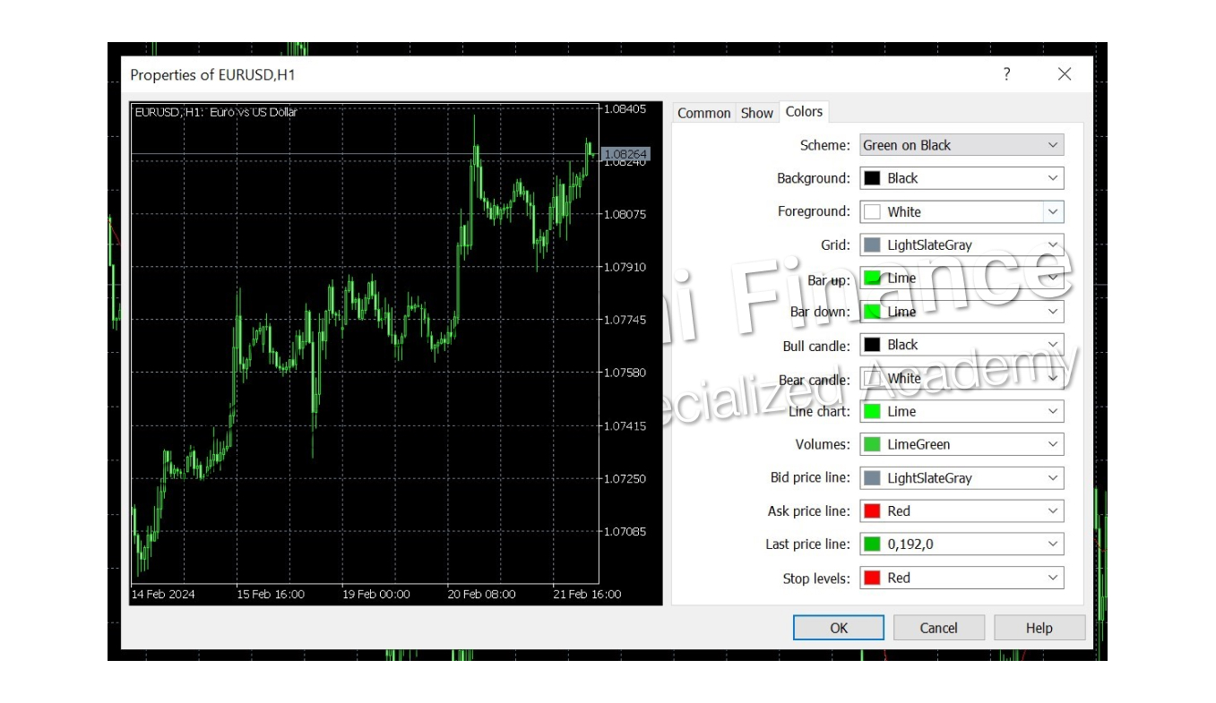 تنظیمات رنگ چارت در تریدینگ ویو