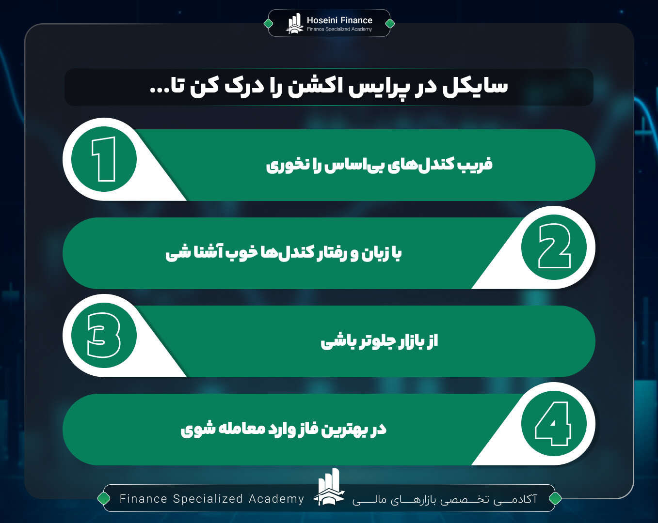 توضیحات بیشتر در مورد سایکل در پرایس اکشن
