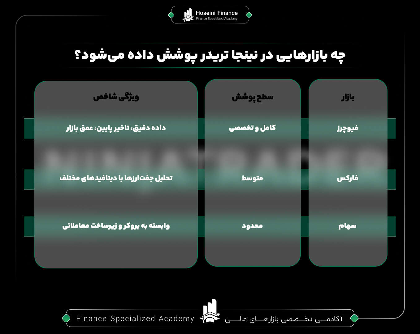 چه بازارهایی در نینجا تریدر پوشش داده می‌شوند؟