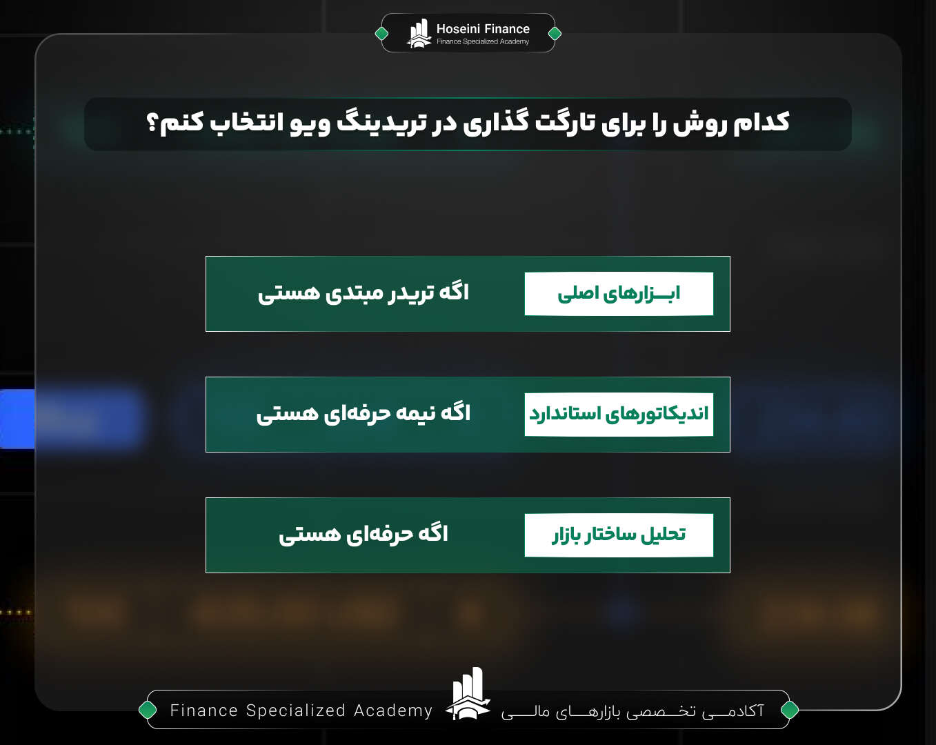 کدام روش برای تارگت گذاری در تریدینگ ویو بهتره؟