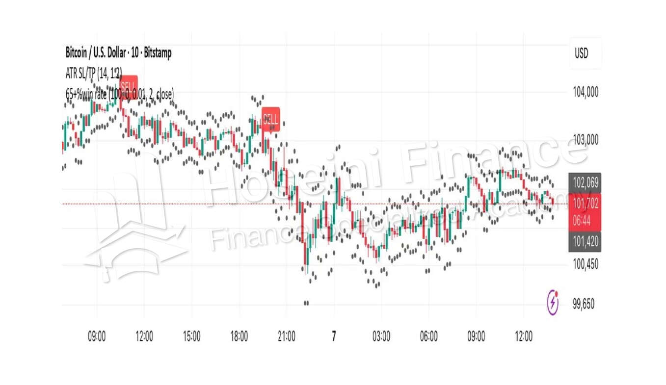 چگونه در تریدینگ وی با استفاده از ابزار تارگت گذاری تارگت خود را ست کنیم؟