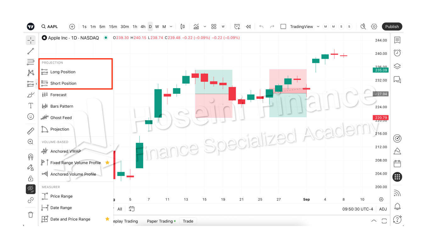 تارگت گذاری درست و اصولی در تریدینگ ویو 