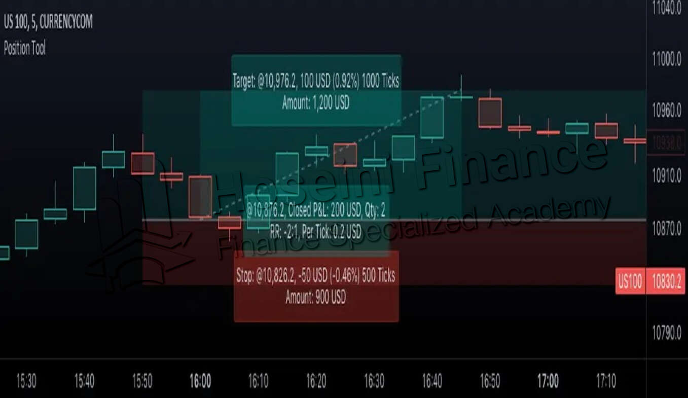 تارگت گذاری برای معامله در تریدینگ ویو در کنار تحلیل ساختار بازار 