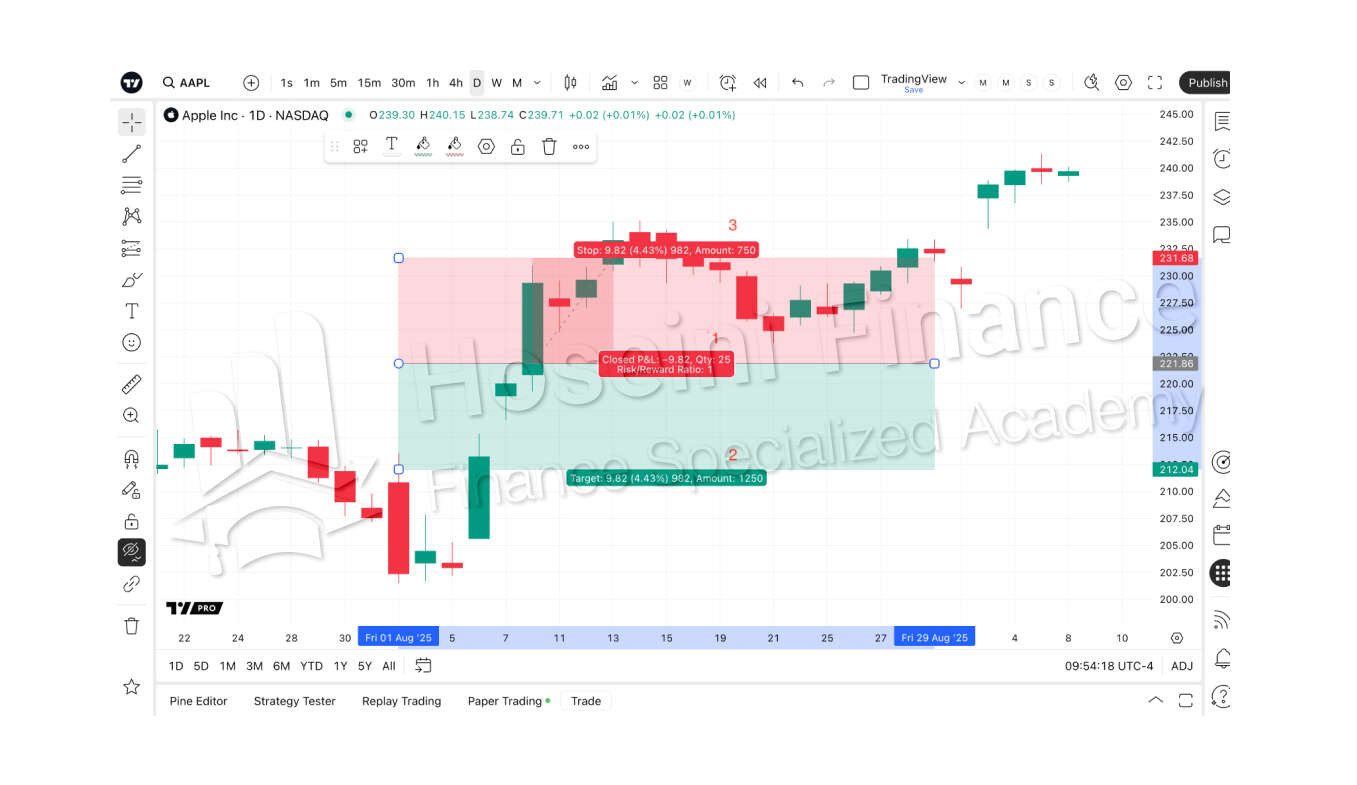 روند تارگت گذاری با ابزار استاندارد در تریدینگ ویو