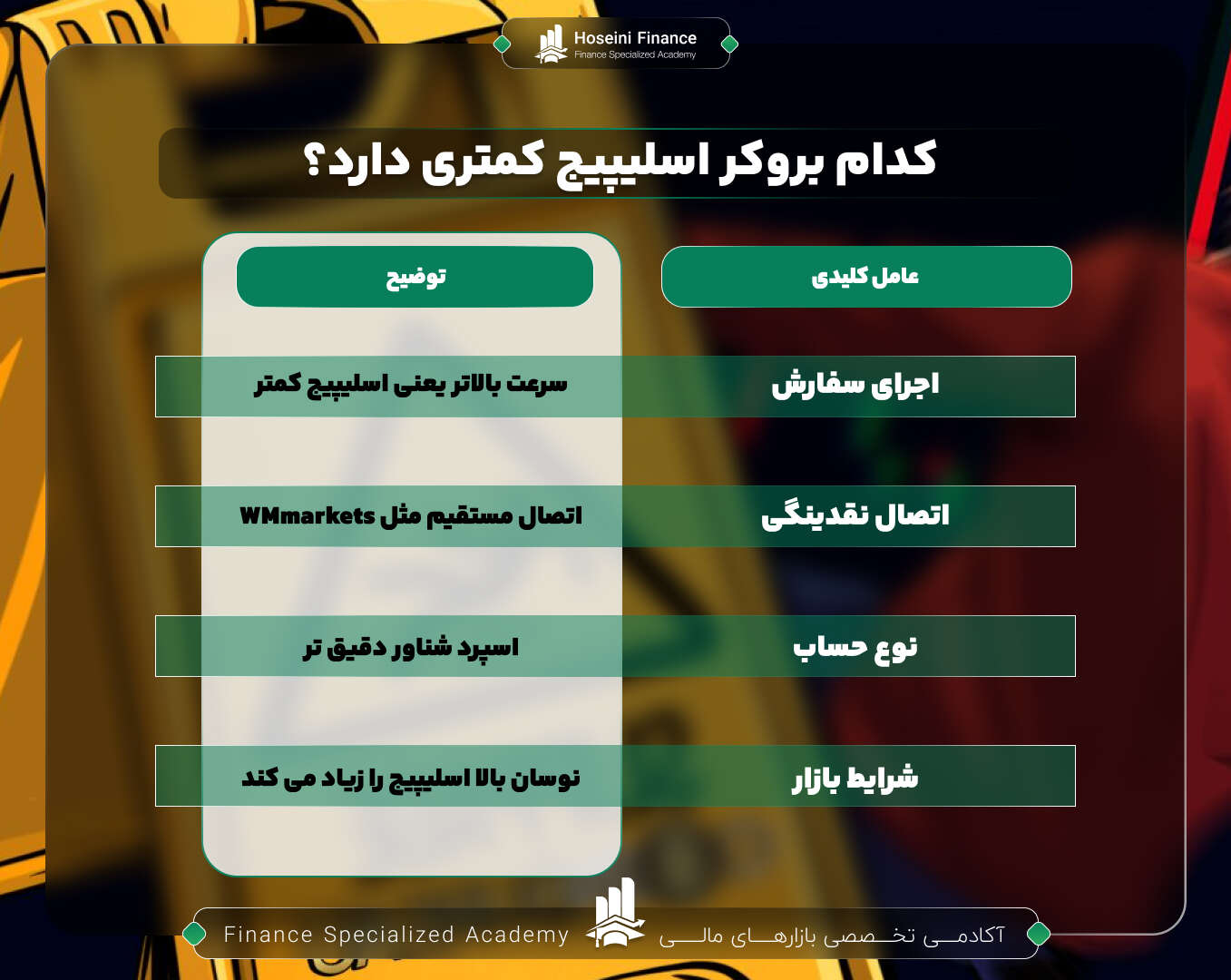 کدام بروکرها اسلیپیج کمتری دارند؟