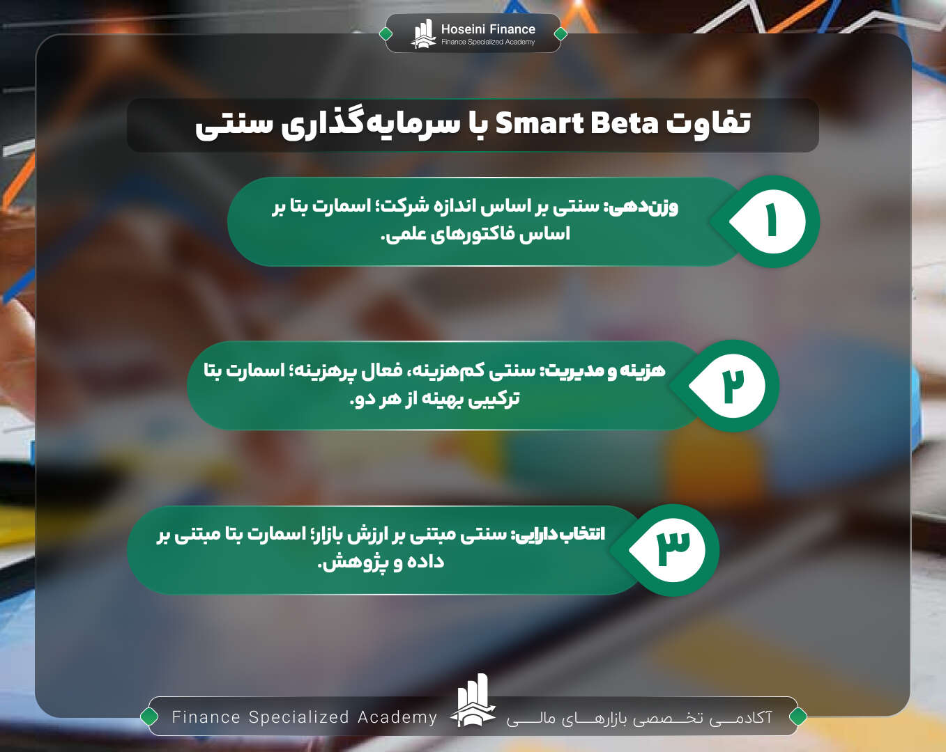 تفاوت سرمایه گذاری عاملی با سرمایه گذاری با روش سنتی