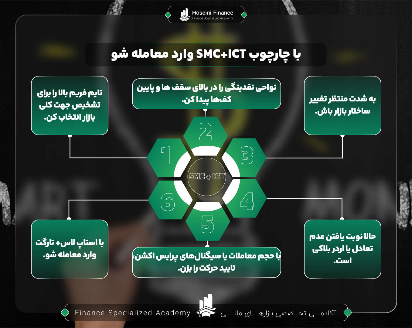 ترکیب ICT و اسمارت مانی برای معامله
