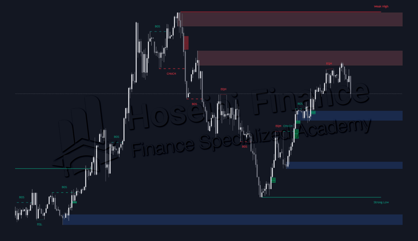 مرحله پنجم خواندن رفتار قیمت با اندیکاتور اسمارت مانی 