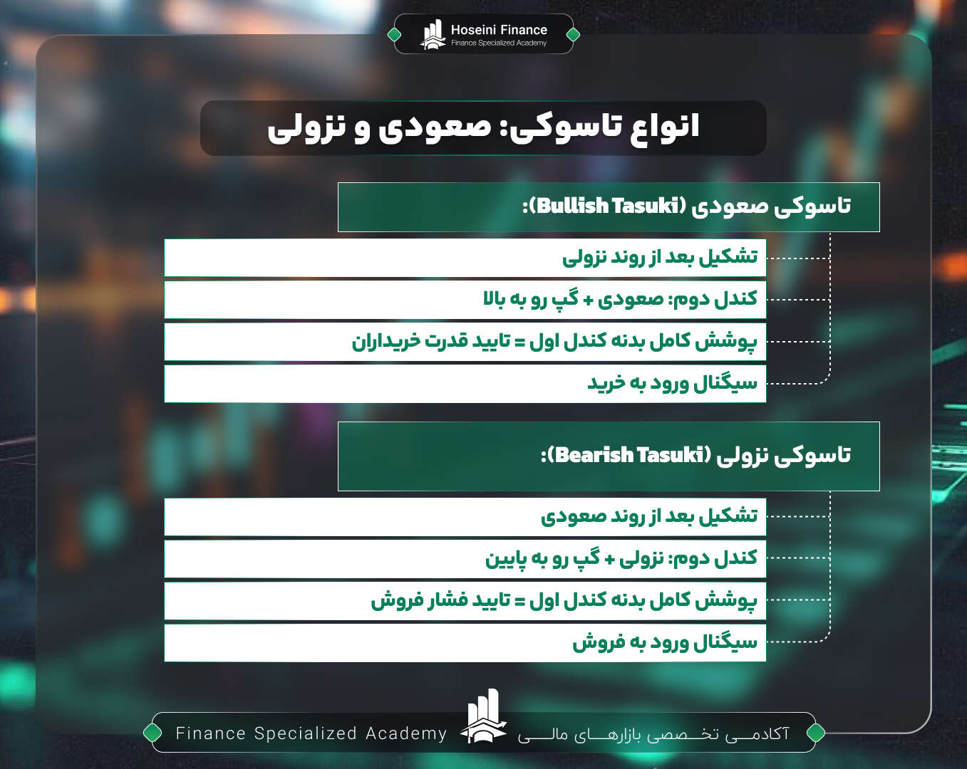 ویژگی های الگوی صعودی و نزولی