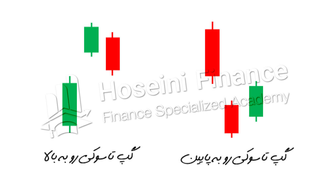 الگوی نموداری تاسوکی صعودی و نزولی