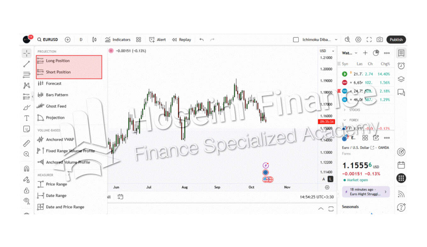 مرحله اول برای استفاده از ماشین حساب تریدینگ ویو