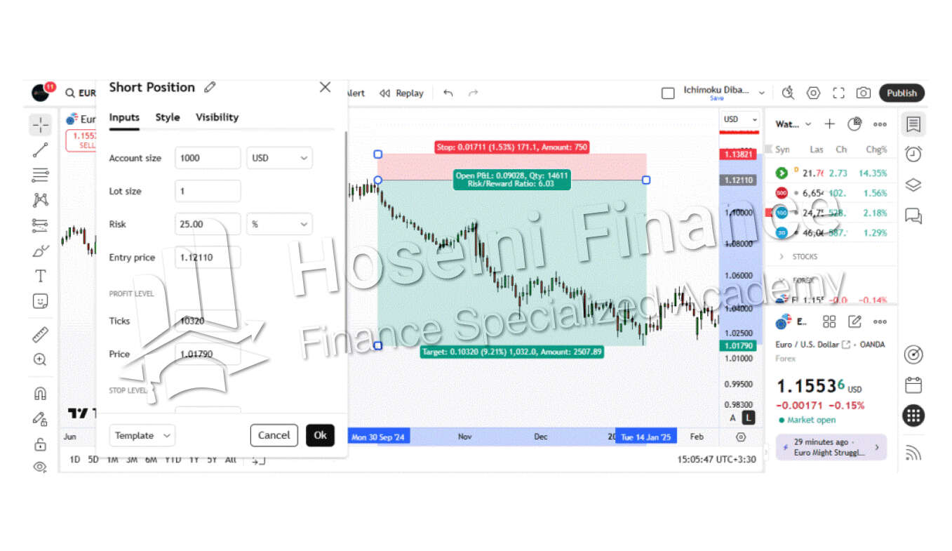 مرحله دوم استفاده از ماشین حساب تریدینگ ویو با تعیین نقطه ورود و حد سود و ضرر