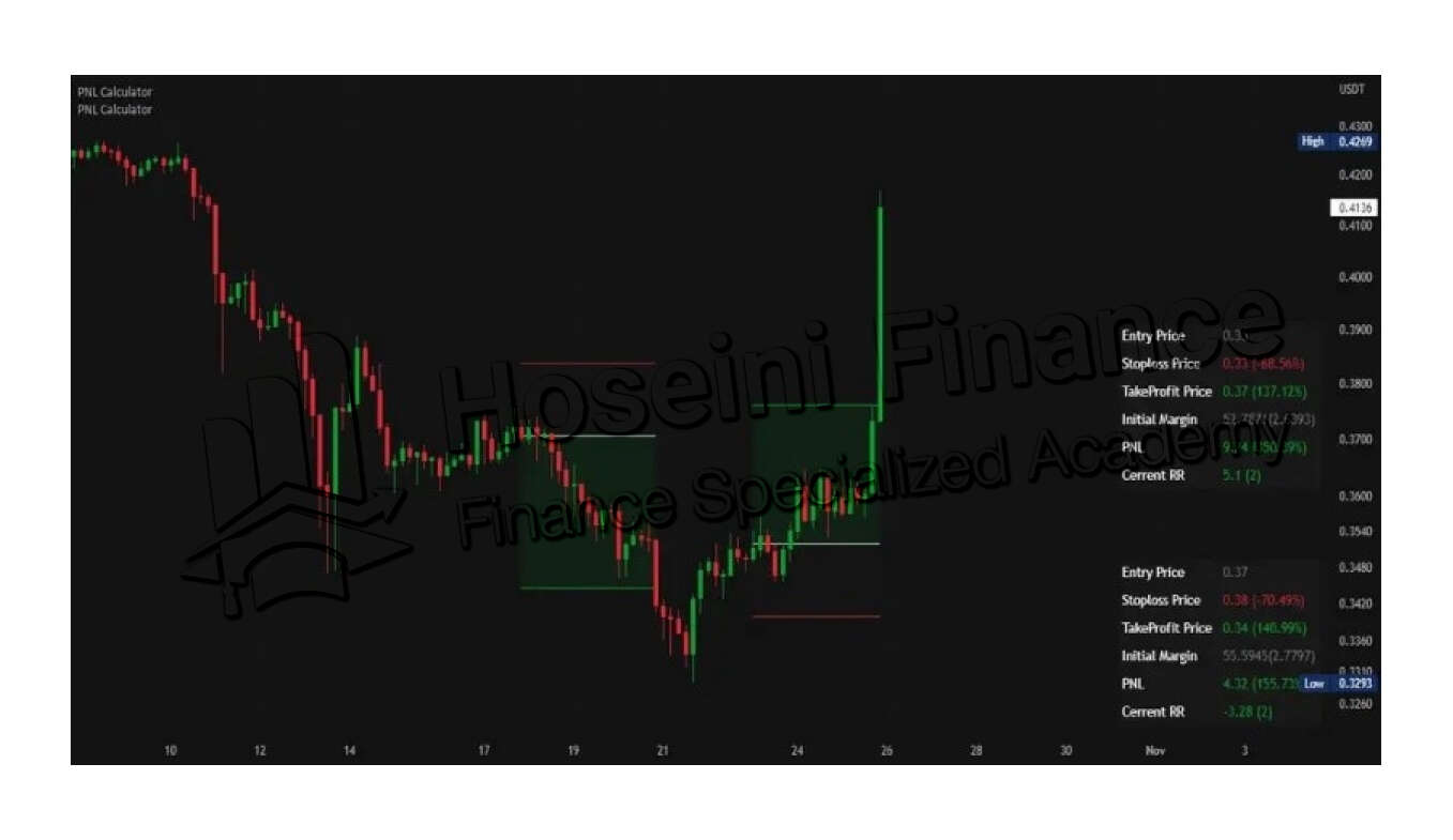 مرحله سوم در استفاده از ماشین حساب تریدینگ ویو و خواندن اطلاعات