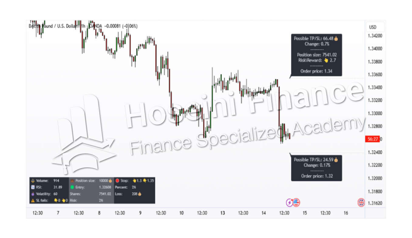 استفاده از اندیکاتورها و اسکریپت‌های برای محاسبات پیچیده ترید