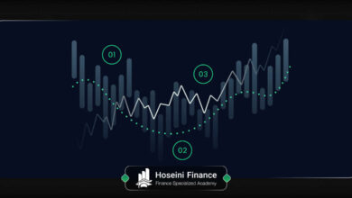 استراتژی معاملاتی چیست؟ درست و دقیق یاد بگیریم.
