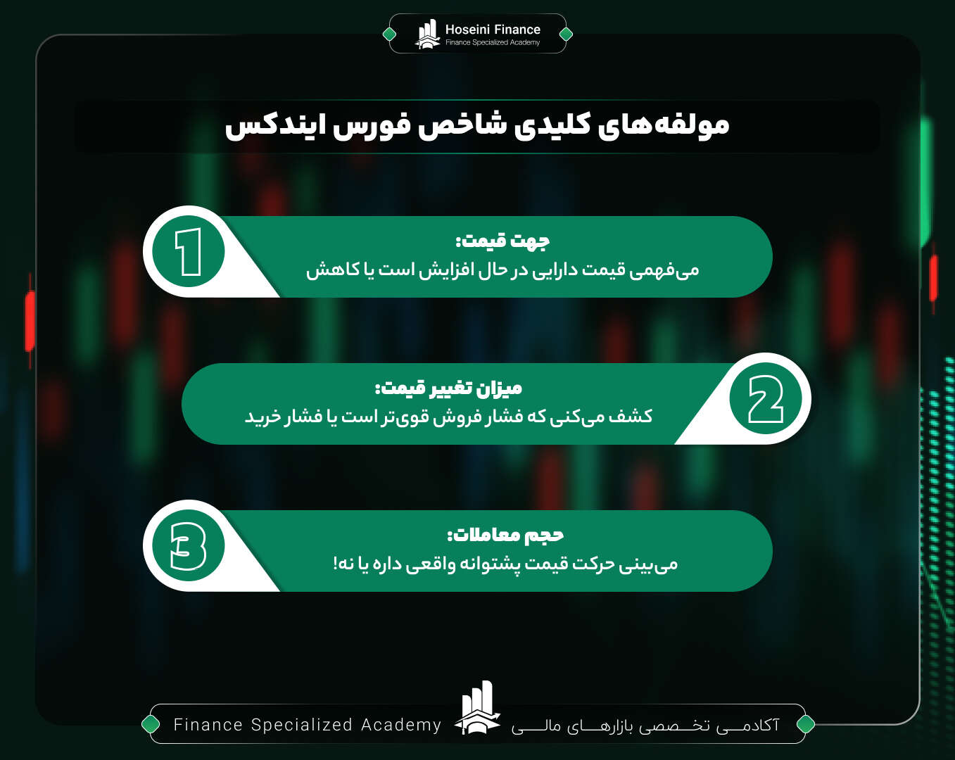 مولفه های کلیدی در شاخص فورس ایندکس
