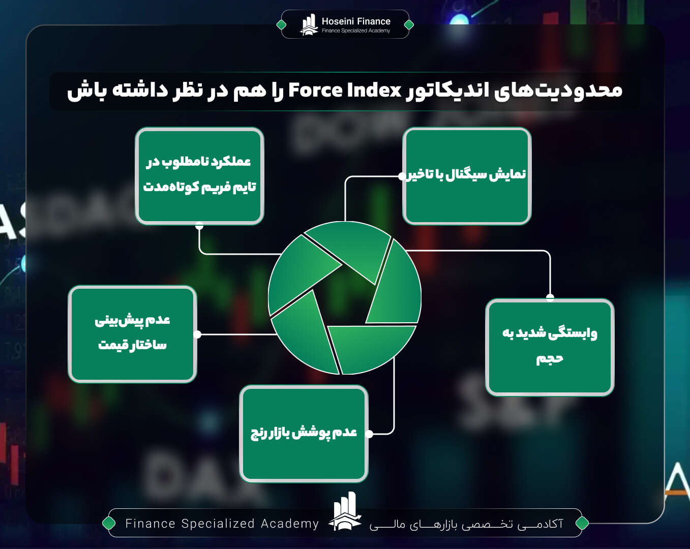 اندیکاتور یا شاخص فورس ایندکس چه محدودیت هایی به همراه دارد