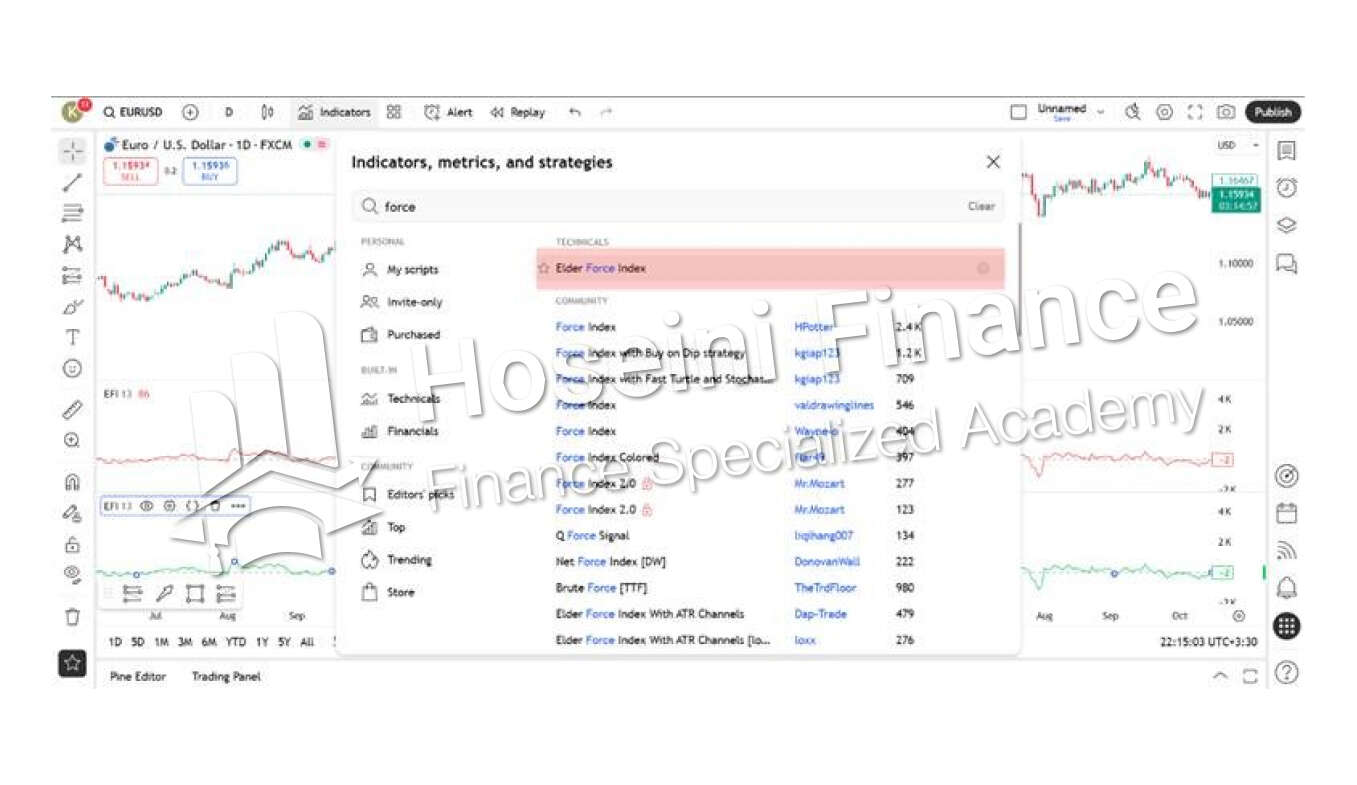 چگونه فورس ایندکس را به تریدینگ ویو اضافه کنیم