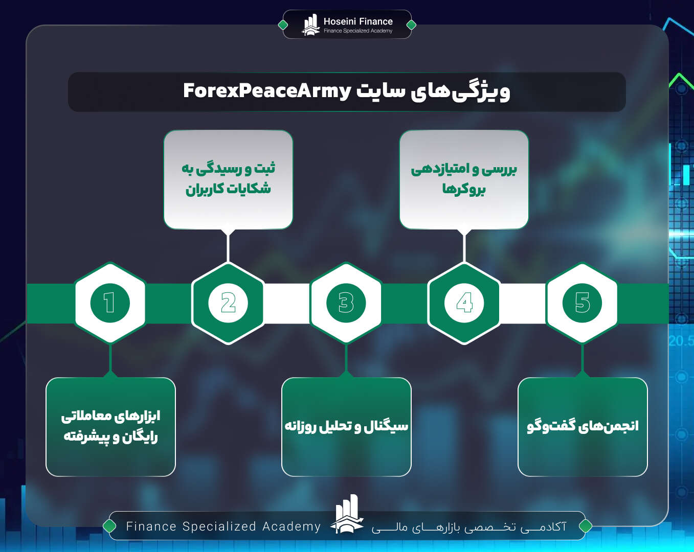 ویژگی های سایت ForexPeaceArmy