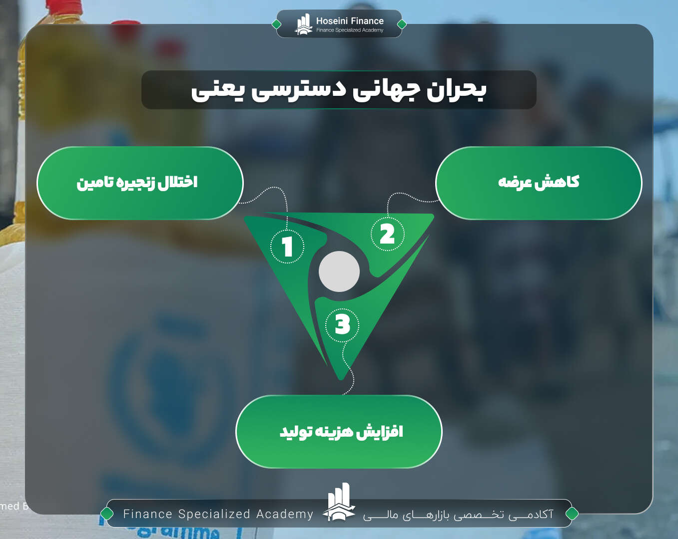 بحران جهانی دسترسی یعنی