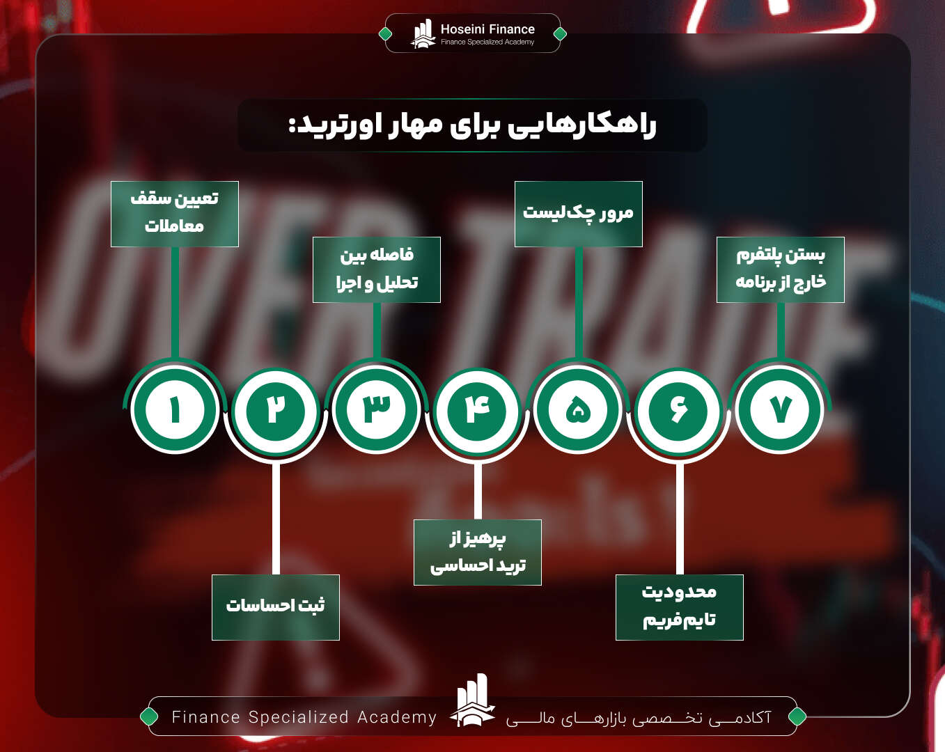 راهکارهایی برای مهار اورترید