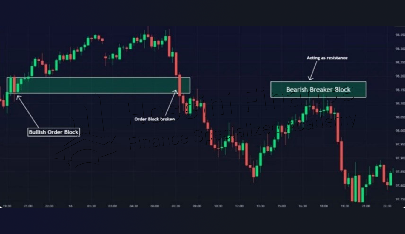 بریکر بلاک نزولی