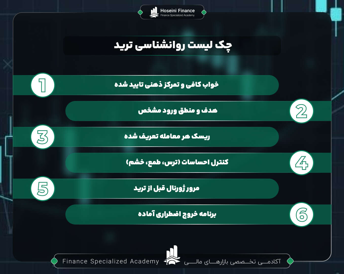 یک چک لیست روان شناسی برای ترید باید شامل این موارد باشد