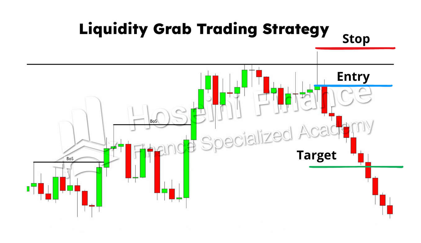 نحوه معامله با لیکوییدیتی گرب