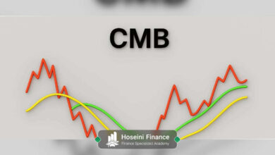اندیکاتور CMB و نحوه استفاده از آن