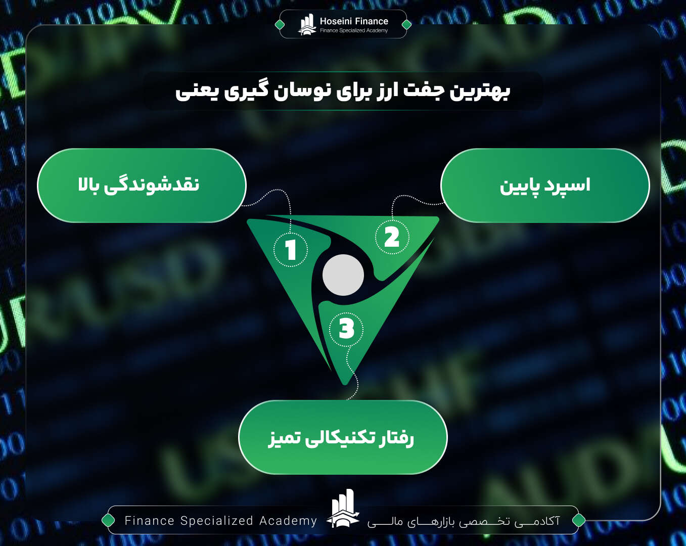 بهترین جفت ارزهایی که می شود بریا نوسان گیری معرفی کرد