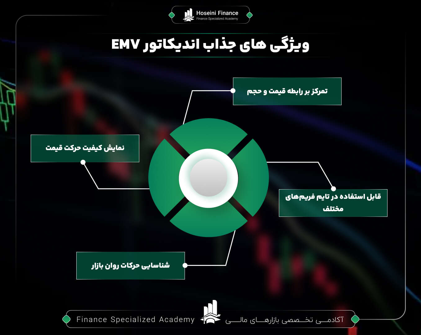 ویژگی های اندیکاتور EMV 