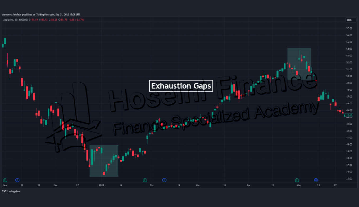 گپ خستگی چگونه اتفاق می افتد؟