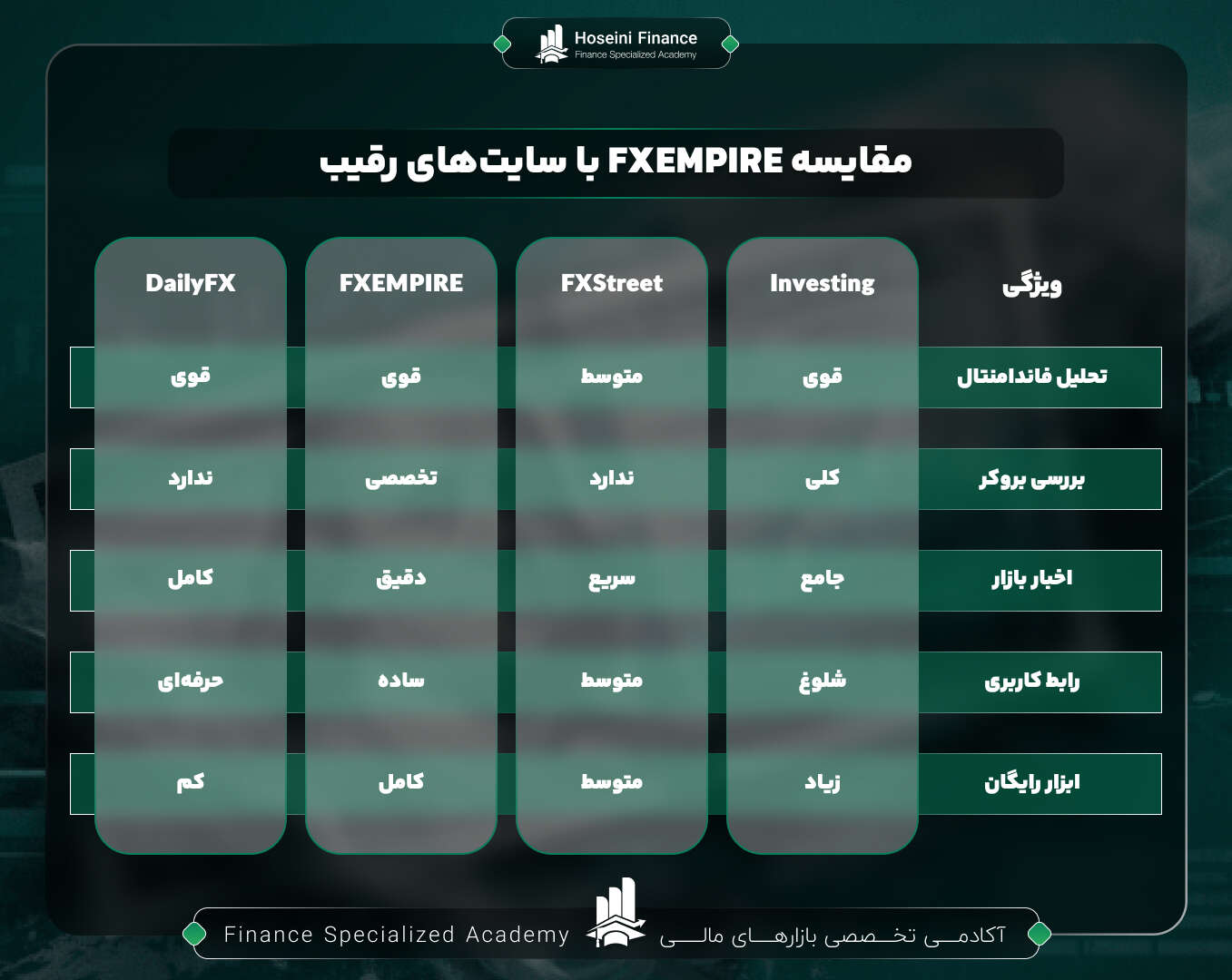 مقایسه سایت FXEMPIRE با سایت های تحلیلی رقیب